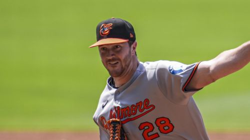 With Trevor Rogers, Orioles apparently continuing sad pattern of avoiding extensions