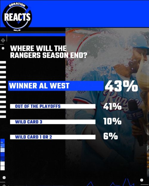 Rangers Reacts Results:  How It Ends (2026 Regular Season Edition)