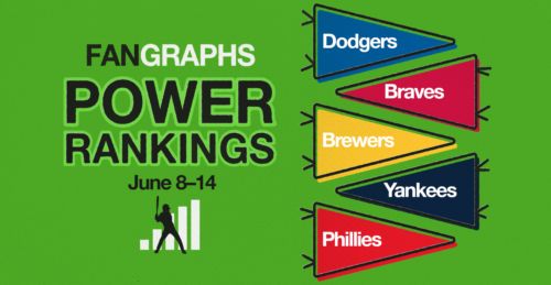 FanGraphs Power Rankings: June 8–14