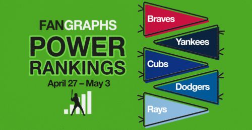 FanGraphs Power Rankings: April 27–May 3