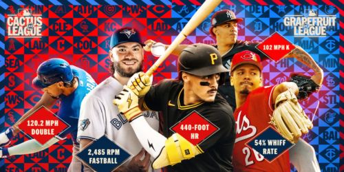 The numbers behind this spring's most impressive performers