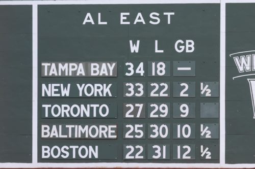 The mess that is much of the American League