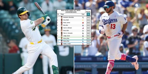 It's like déjà vu all over again with Maximum (hard-hit rate) Muncys