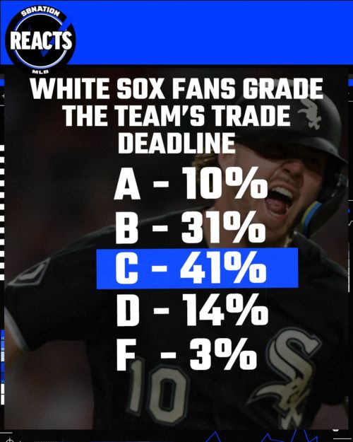South Side Sox Reacts: The Chris Getz report card