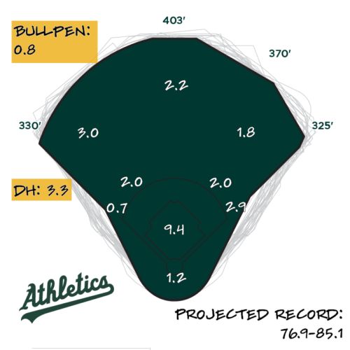 2026 Season Preview: Sacramento Athletics