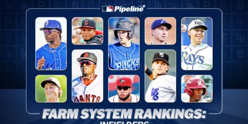 These 10 farm systems have the best infield prospects