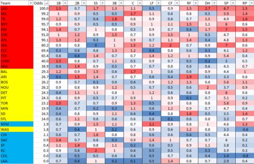 Esta se perfila como una extraña fecha límite para intercambios