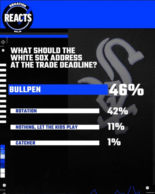 South Side Sox Reacts: Improve the bullpen