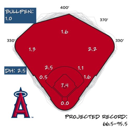 2026 Season Preview: Los Angeles Angels