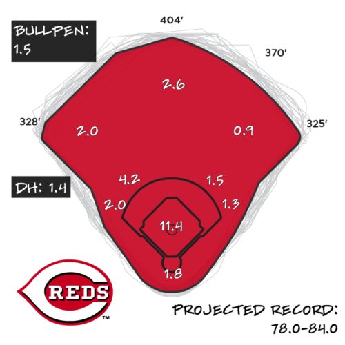 2026 Season Preview: Cincinnati Reds