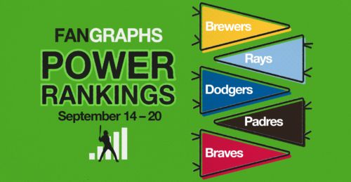 FanGraphs Power Rankings: September 14–20