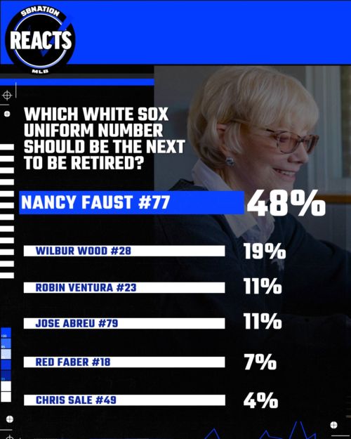 South Side Sox Reacts: When a uniform retirement is not a uniform retirement