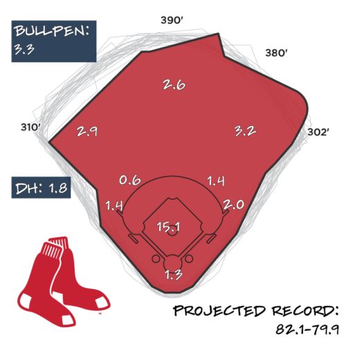 2026 Season Preview: Boston Red Sox