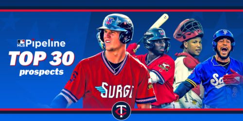 Here's where Twins' Top 30 prospects are projected to begin 2026 season