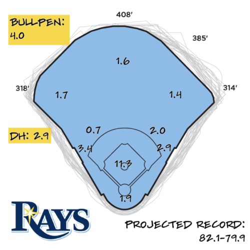 2026 Season Preview: Tampa Bay Rays
