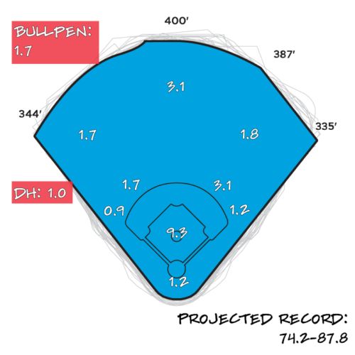 2026 Season Preview: Miami Marlins