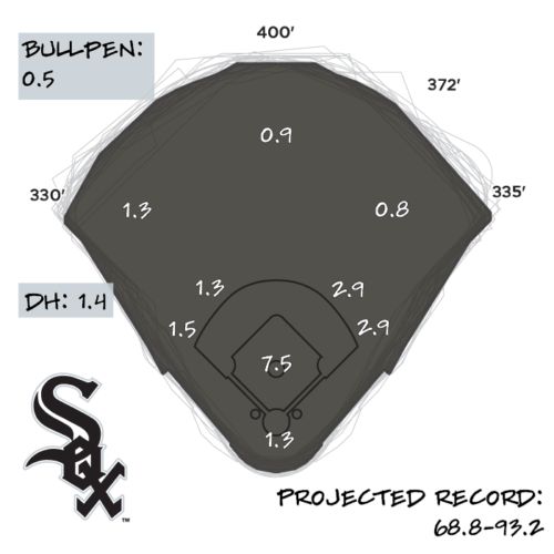 2026 Season Preview: Chicago White Sox