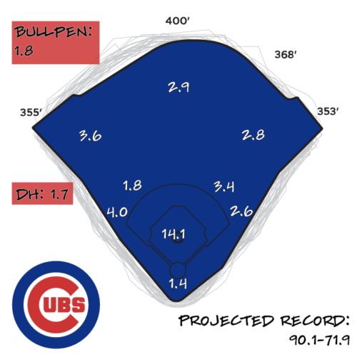 2026 Season Preview: Chicago Cubs