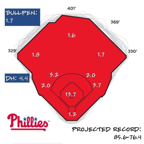 2026 Season Preview: Philadelphia Phillies