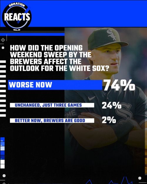 South Side Sox Reacts: Slow start sullies spirits