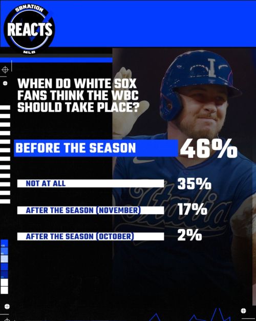 South Side Sox Reacts: Keep the WBC as-is