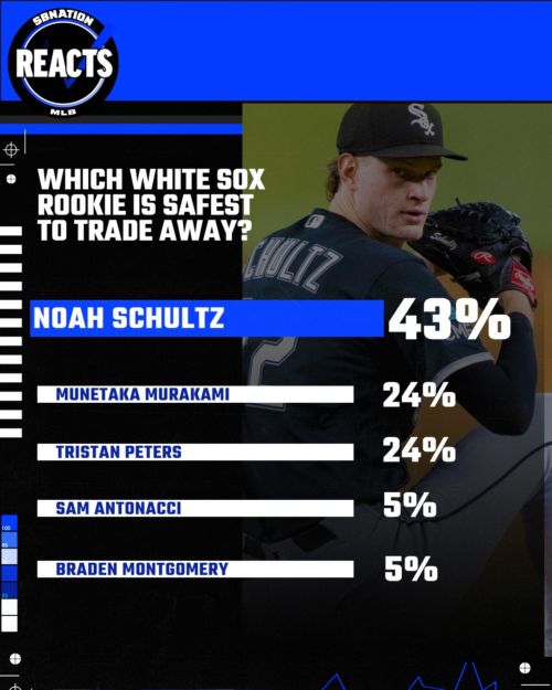 South Side Sox Reacts: Noah moves on, if he must