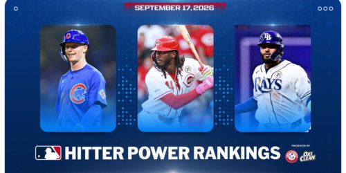 Elly surges into Hitter Power Rankings