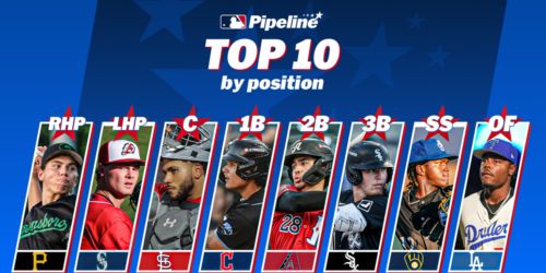 Anderson tops left-handed pitcher prospect rankings