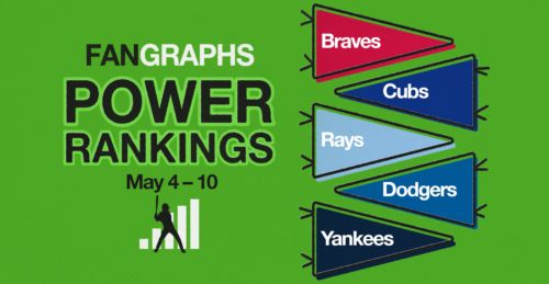 FanGraphs Power Rankings: May 4–10