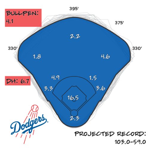 2026 Season Preview: Los Angeles Dodgers