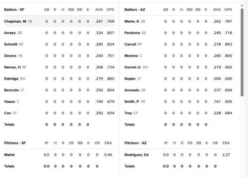 Gameday Thread, #84: 6/29 vs SF Giants