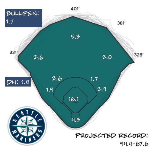 2026 Season Preview: Seattle Mariners