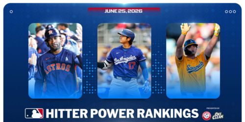 Alvarez maintains top spot in latest Hitter Power Rankings