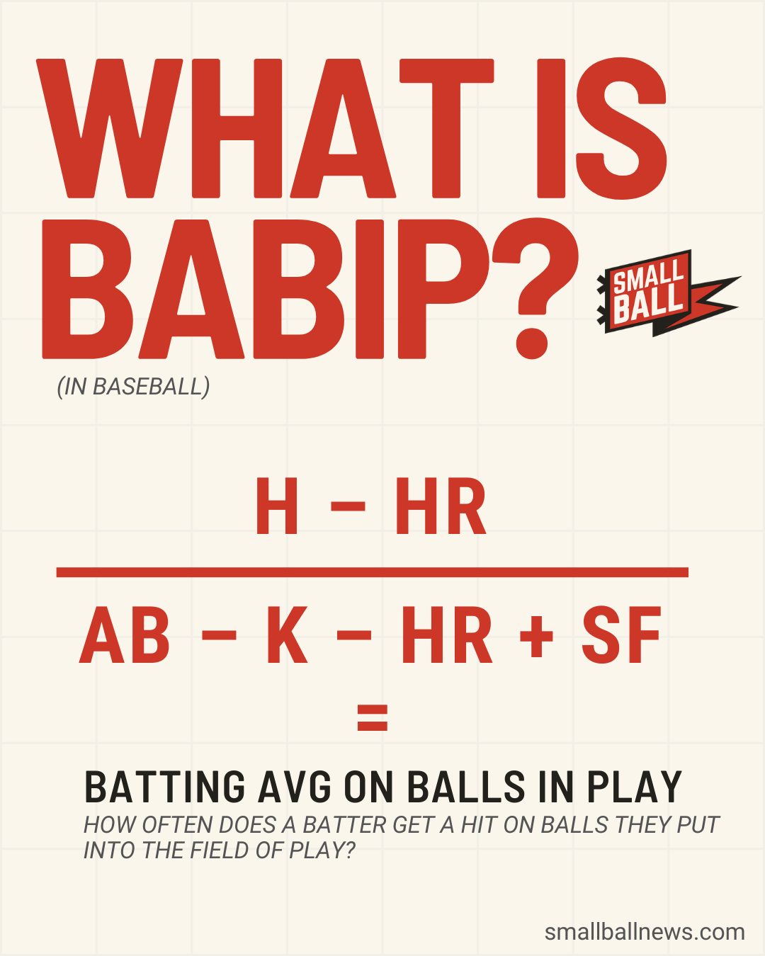 BABIP formula in baseball: hits minus home runs divided by at-bats minus strikeouts minus home runs plus sacrifice flies