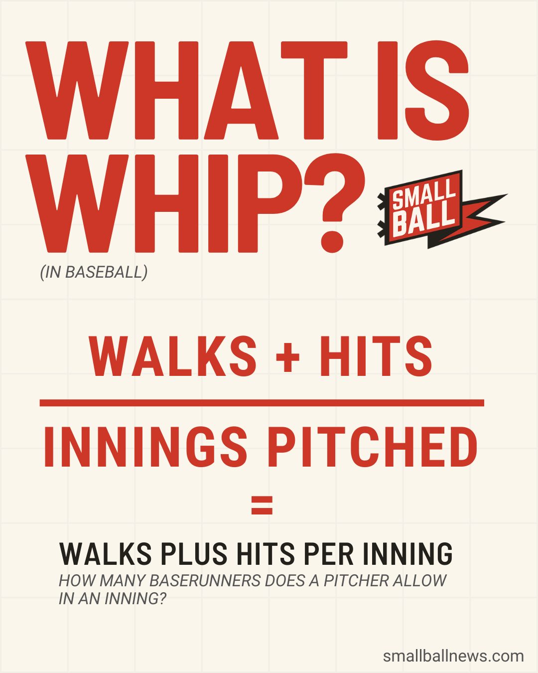 An infographic explaining the baseball pitching statistic WHIP (Walks Plus Hits Per Innings Pitched) which tells how many baserunners a pitcher allows in a typical inning.