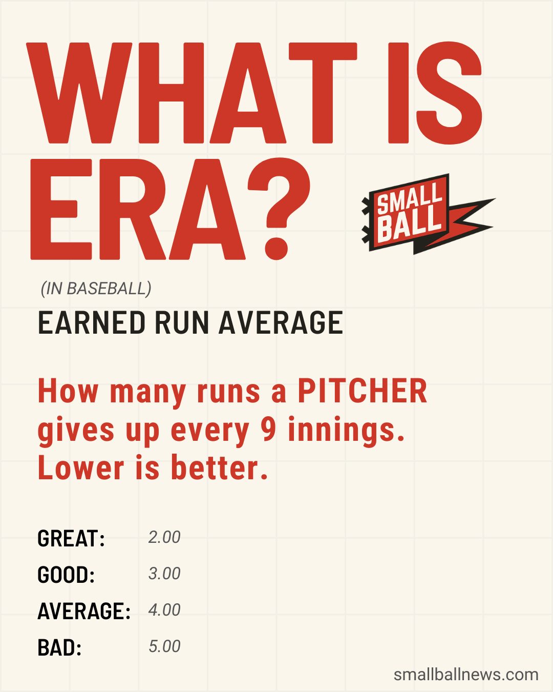 Infographic explaining ERA (Earned Run Average) in baseball with rating scale from bad to great