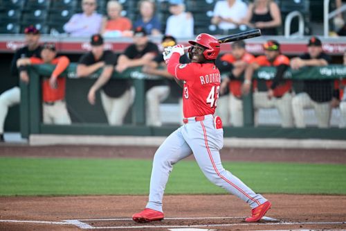 Héctor Rodríguez Has Little Left to Prove in Triple-A