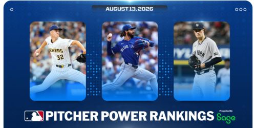 Miz maintains top spot in Pitcher Power Rankings