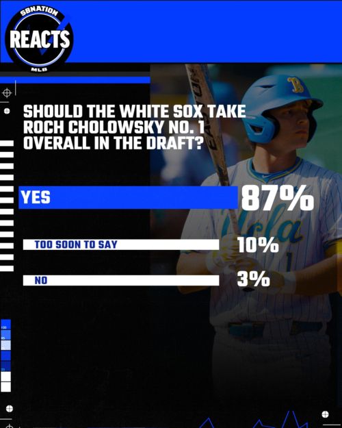 South Side Sox Reacts: We want Roch Cholowsky