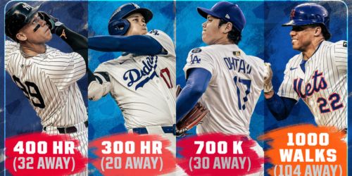 Scherzer can move up all-time K's list in 2026